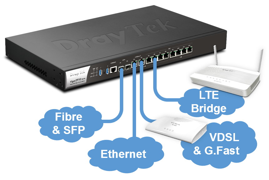 Router DrayTek Vigor3910