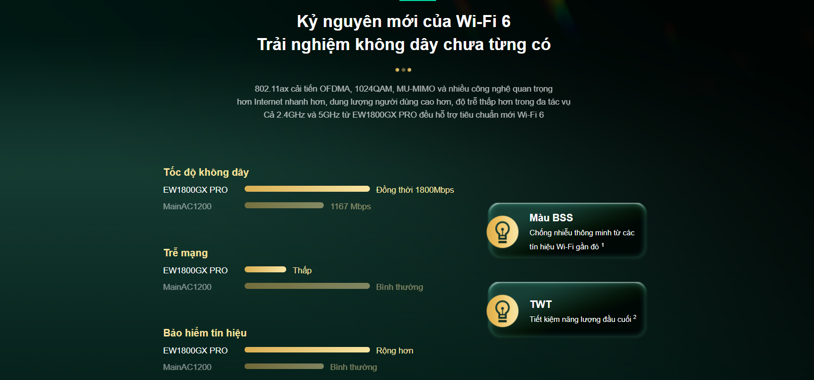 Bộ phát Wi-Fi Ruijie RG-EW1800GX PRO