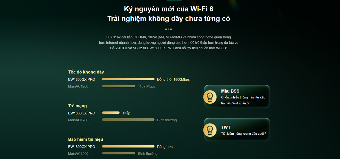 Bộ phát Wi-Fi Ruijie RG-EW1800GX PRO trong nhà