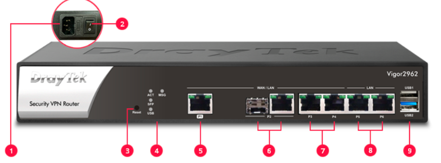 ROUTER DUAL-WAN CHUYÊN NGHIỆP DRAYTEK VIGOR2962