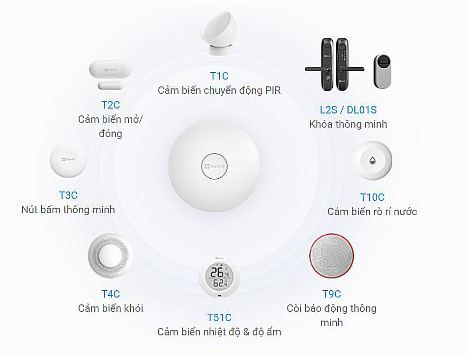 Bộ trung tâm Ezviz A3-R200 kết nối và điểu khiển thông minh