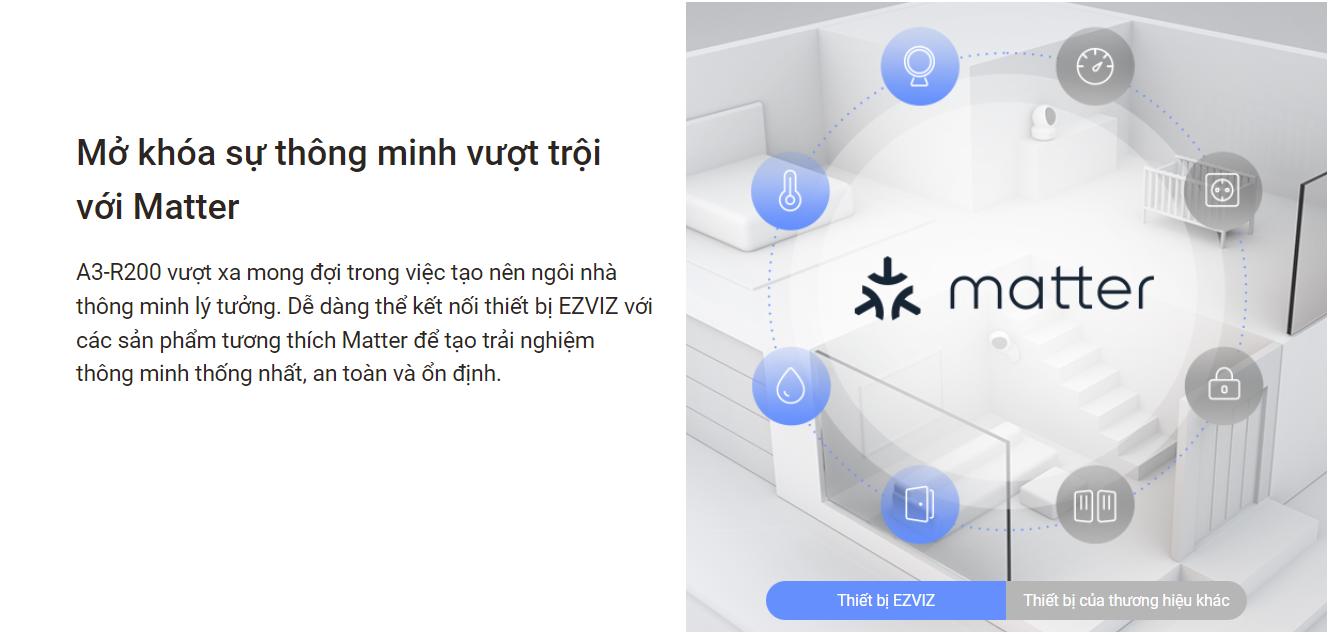 Bộ trung tâm Ezviz A3-R200 kết nối và điểu khiển thông minh