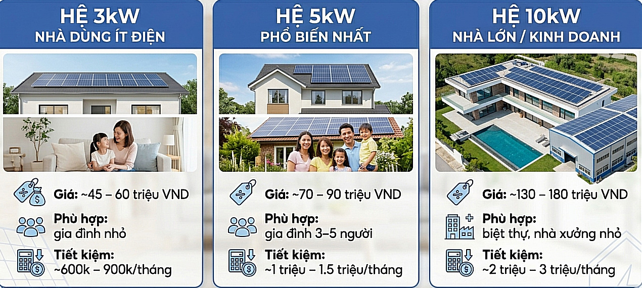 Lắp Điện Mặt Trời: Cắt Giảm Chi Phí, Tự Chủ Nguồn Điện