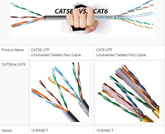 Sự khác nhau giữa hai loại cáp mạng cat5e và cáp mạng cat6?